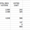 Screenshot of the spreadsheet from the Middlesex County Board of Election showing the results. Bond passes.